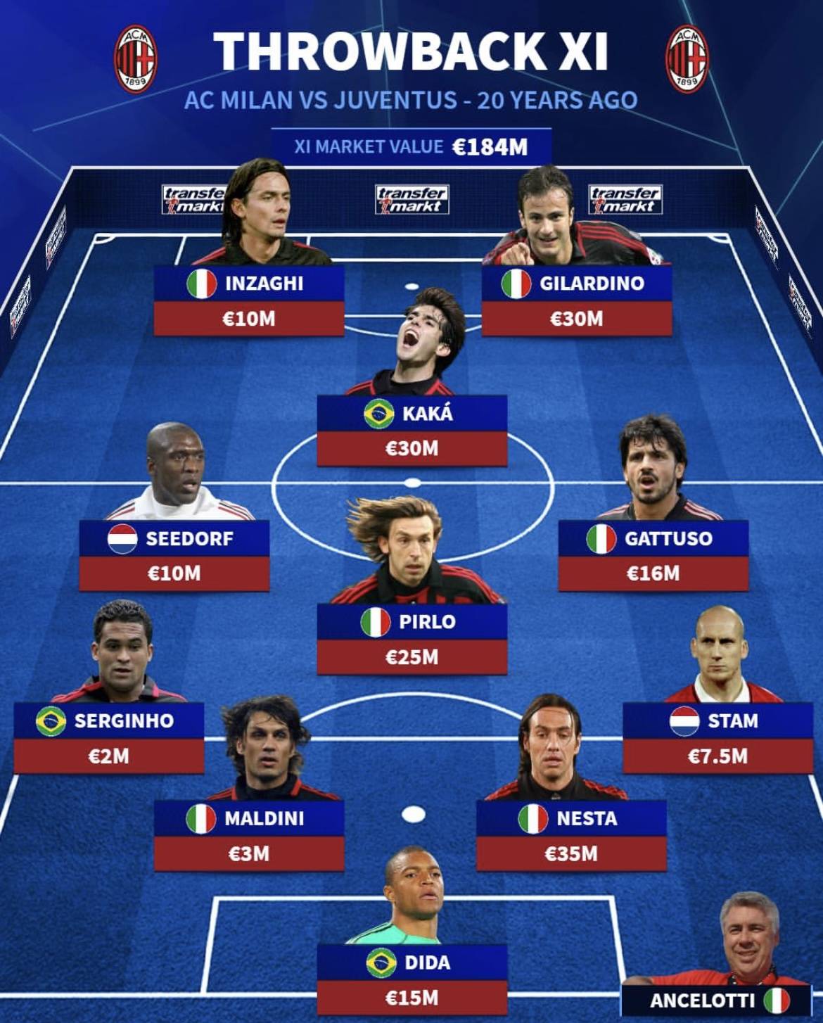 九游体育-清晨AC米兰单刀错失——英超节点到来，赛场秩序良好，训练强度明显提升